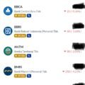 Pergerakan saham TLKM BBCA BBRI BMRI ANTM UNVR di aplikasi investasi