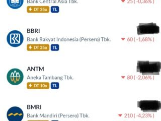 Saham Big Caps Melemah, BMRI Turun 4 Persen