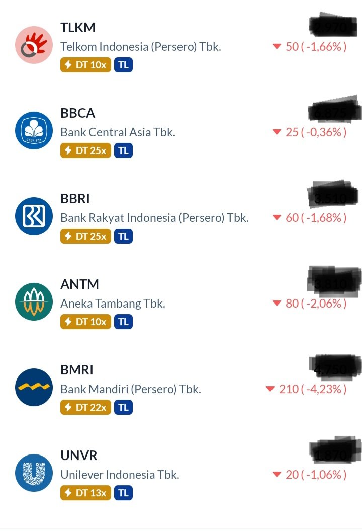 Pergerakan saham TLKM BBCA BBRI BMRI ANTM UNVR di aplikasi investasi