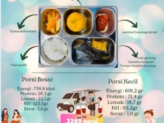 SPPG Perawang Barat 6 Salurkan 2.249 Paket Makanan Bergizi Gratis, Standar Gizi Dijaga Ketat