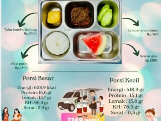 Menu Rendang Istimewa SPPG Perawang 6 Sasar Ribuan Siswa hingga Bumil, Wujudkan Generasi Emas 2045