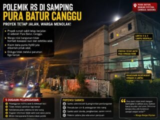 Polemik RS Pura Batur Memanas, Proyek Tetap Jalan di Tengah Penolakan dan Sorotan Izin