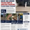 Banjir dan Longsor Terjang Komplek Andalusia Tarantang, Puluhan Rumah Warga Terendam